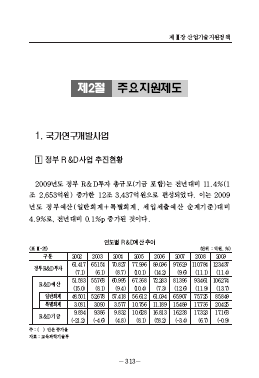 2-1 국가연구개발사업